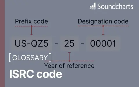 Der ISRC code erklärt sich aus Präfix, Jahr und fortlaufender Nummer.