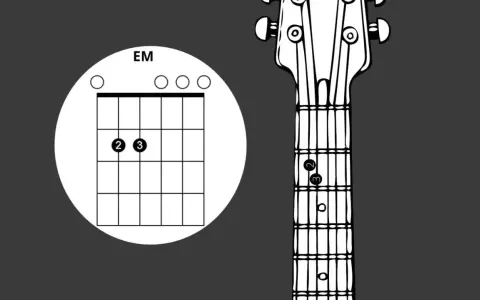 Gitarrengriff-Diagramm für E-Moll (EM). Ein guter erster Schritt, um Gitarre lernen.