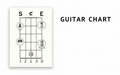 Gitarrenakkord-Diagramm mit einfachen Akkorden und Illustrationen.