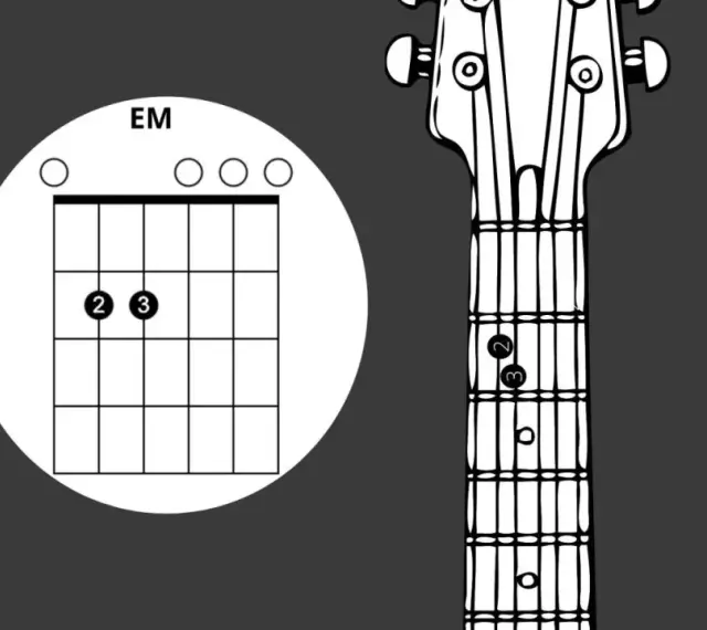 Gitarrengriff-Diagramm für E-Moll (EM). Ein guter erster Schritt, um Gitarre lernen.